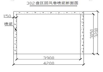 小峪煤矿5#煤层302盘区回风巷喷浆设计说明书