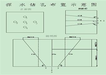 探煤巷施工组织设计