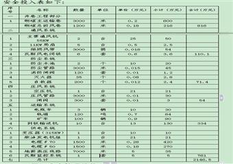 《安全生产许可证》持证条件专项监察自检自查报告