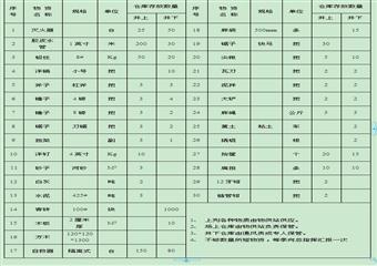 马脊梁矿井下外因火灾事故应急预案