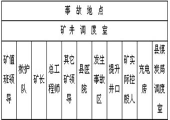 防治煤层自然发火的监控措施和应急救援预案