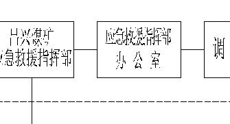 煤矿供电系统大面积停电事故应急救援预案