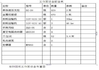 六采区6401综采工作面回采作业规程